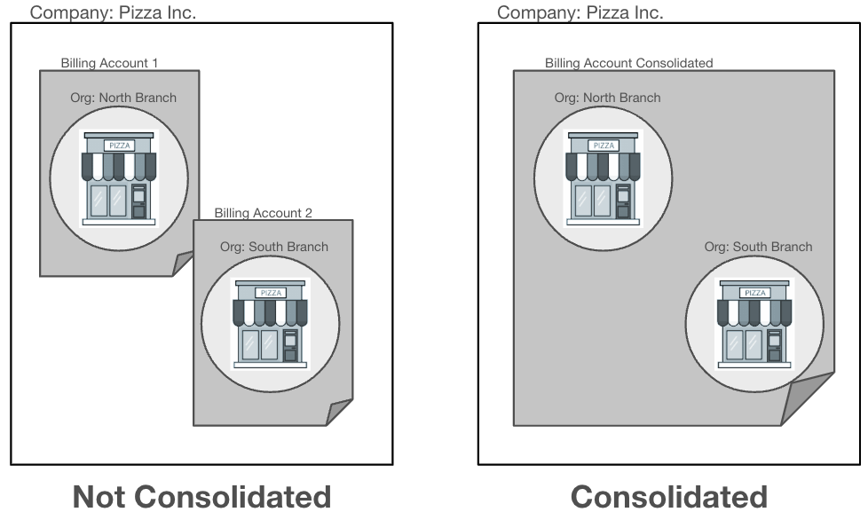 Billing Account consolidation options.